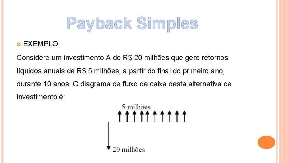 Payback Simples EXEMPLO: Considere um investimento A de R$ 20 milhões que gere retornos