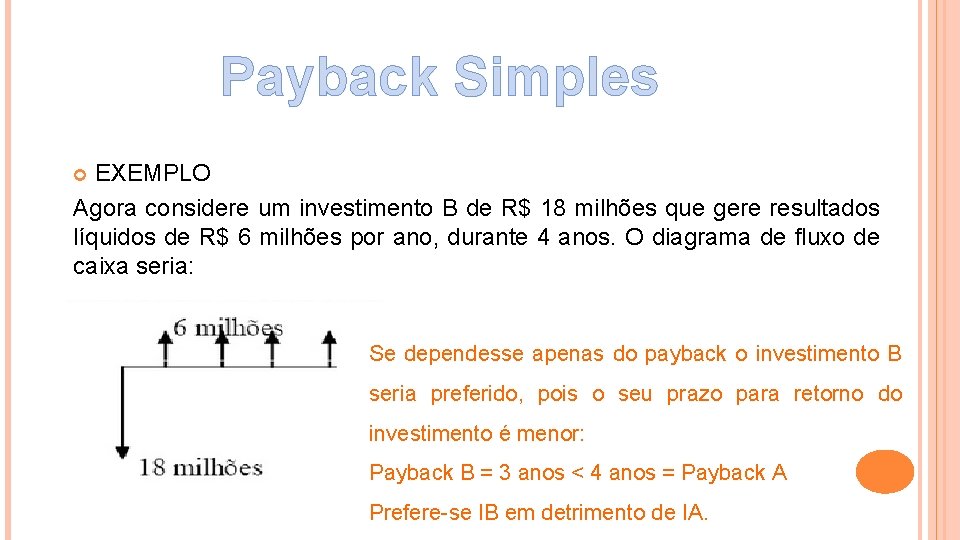 Payback Simples EXEMPLO Agora considere um investimento B de R$ 18 milhões que gere