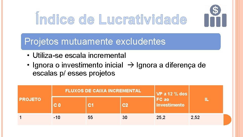 Índice de Lucratividade Projetos mutuamente excludentes • Utiliza-se escala incremental • Ignora o investimento