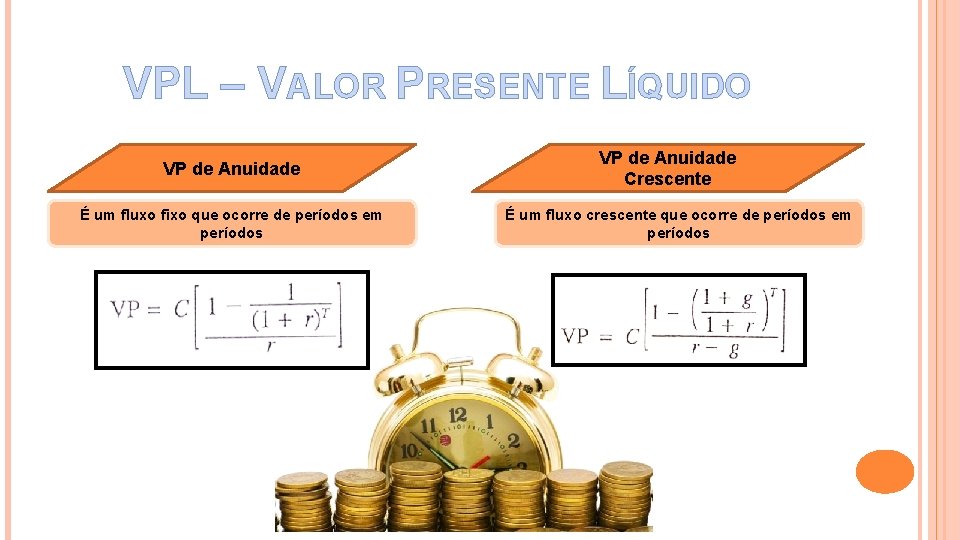 VPL – VALOR PRESENTE LÍQUIDO VP de Anuidade É um fluxo fixo que ocorre