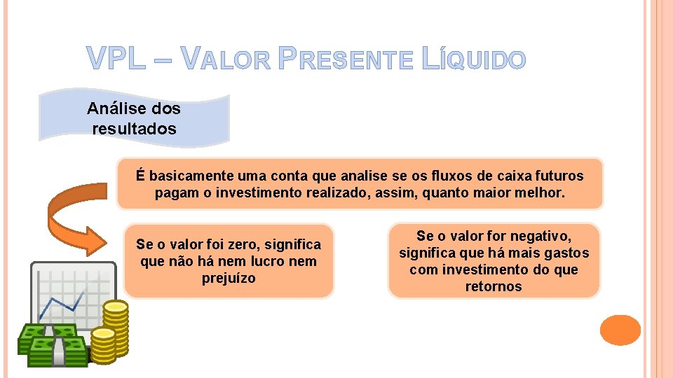 VPL – VALOR PRESENTE LÍQUIDO Análise dos resultados É basicamente uma conta que analise