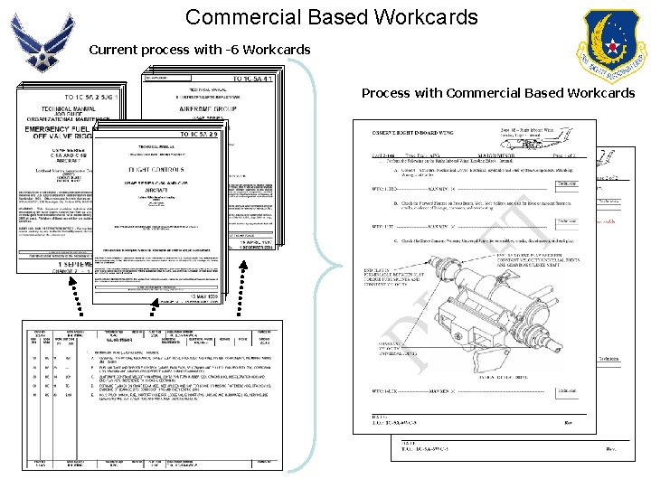 Commercial Based Workcards Current process with -6 Workcards Process with Commercial Based Workcards 
