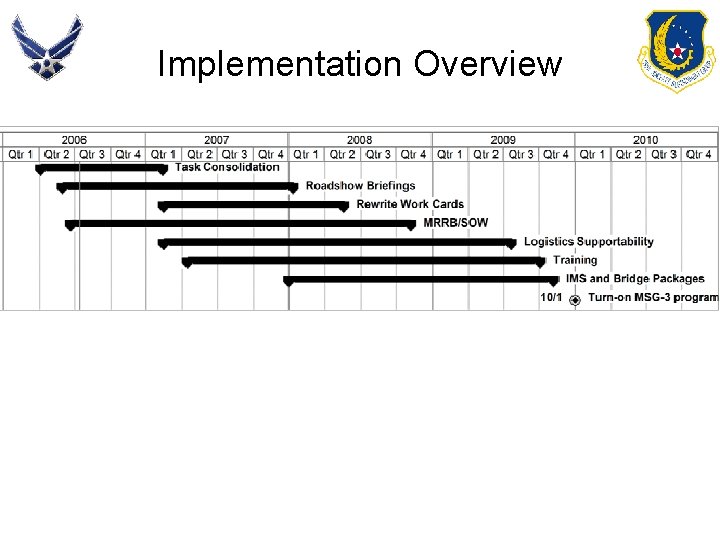 Implementation Overview 