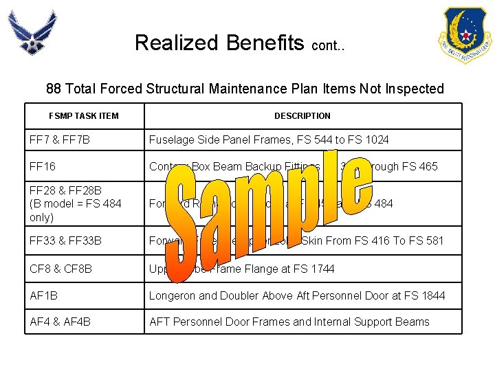 Realized Benefits cont. . 88 Total Forced Structural Maintenance Plan Items Not Inspected FSMP