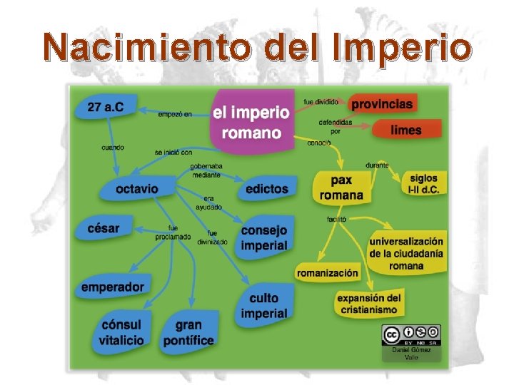 Nacimiento del Imperio 