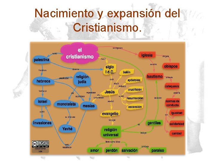 Nacimiento y expansión del Cristianismo. 