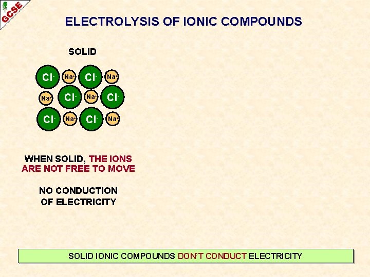 ELECTROLYSIS OF IONIC COMPOUNDS SOLID Cl- Na+ Na+ Cl- Cl- Na+ WHEN SOLID, THE