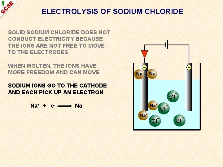 ELECTROLYSIS OF SODIUM CHLORIDE SOLID SODIUM CHLORIDE DOES NOT CONDUCT ELECTRICITY BECAUSE THE IONS