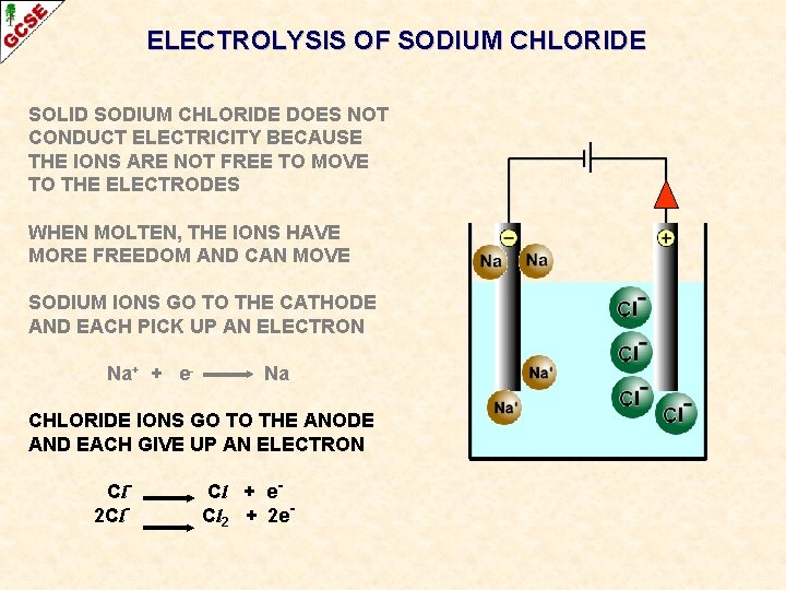 ELECTROLYSIS OF SODIUM CHLORIDE SOLID SODIUM CHLORIDE DOES NOT CONDUCT ELECTRICITY BECAUSE THE IONS