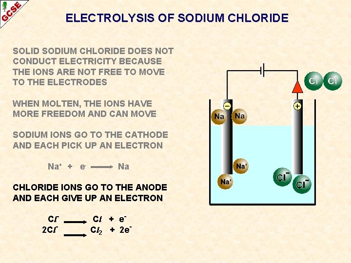 ELECTROLYSIS OF SODIUM CHLORIDE SOLID SODIUM CHLORIDE DOES NOT CONDUCT ELECTRICITY BECAUSE THE IONS