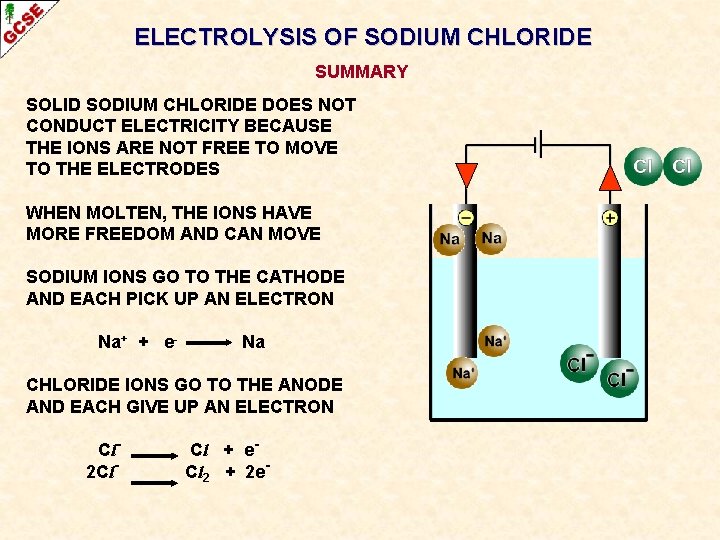 ELECTROLYSIS OF SODIUM CHLORIDE SUMMARY SOLID SODIUM CHLORIDE DOES NOT CONDUCT ELECTRICITY BECAUSE THE