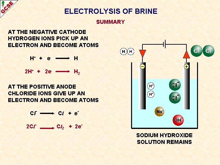 ELECTROLYSIS OF BRINE SUMMARY AT THE NEGATIVE CATHODE HYDROGEN IONS PICK UP AN ELECTRON