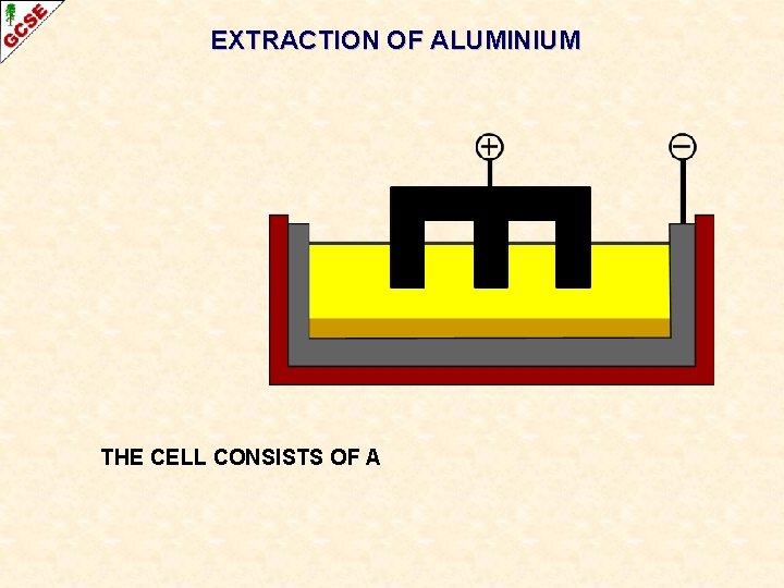 EXTRACTION OF ALUMINIUM THE CELL CONSISTS OF A 