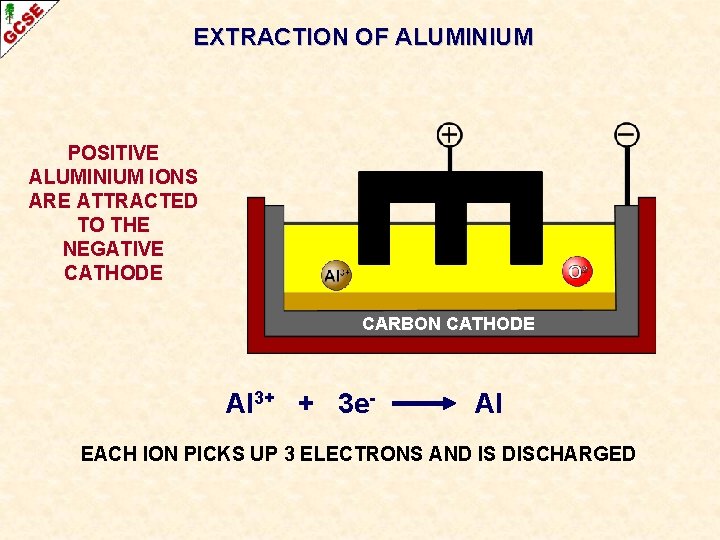 EXTRACTION OF ALUMINIUM POSITIVE ALUMINIUM IONS ARE ATTRACTED TO THE NEGATIVE CATHODE CARBON CATHODE