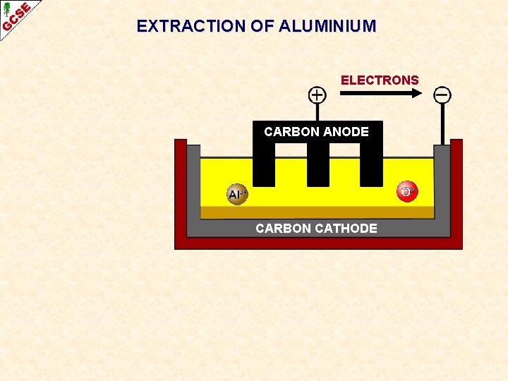 EXTRACTION OF ALUMINIUM ELECTRONS CARBON ANODE CARBON CATHODE 