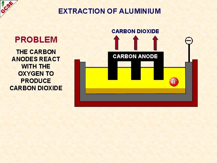 EXTRACTION OF ALUMINIUM CARBON DIOXIDE PROBLEM THE CARBON ANODES REACT WITH THE OXYGEN TO