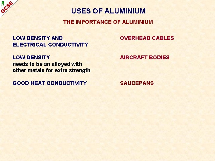 USES OF ALUMINIUM THE IMPORTANCE OF ALUMINIUM LOW DENSITY AND ELECTRICAL CONDUCTIVITY OVERHEAD CABLES