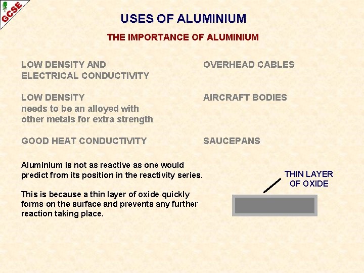 USES OF ALUMINIUM THE IMPORTANCE OF ALUMINIUM LOW DENSITY AND ELECTRICAL CONDUCTIVITY OVERHEAD CABLES