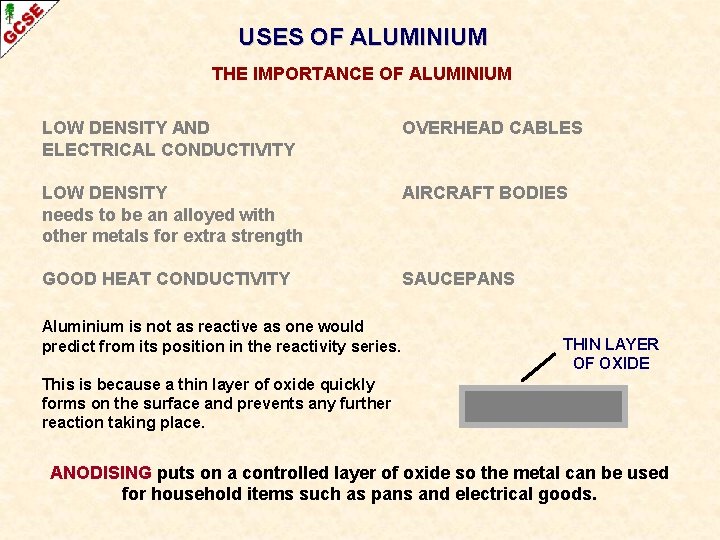 USES OF ALUMINIUM THE IMPORTANCE OF ALUMINIUM LOW DENSITY AND ELECTRICAL CONDUCTIVITY OVERHEAD CABLES