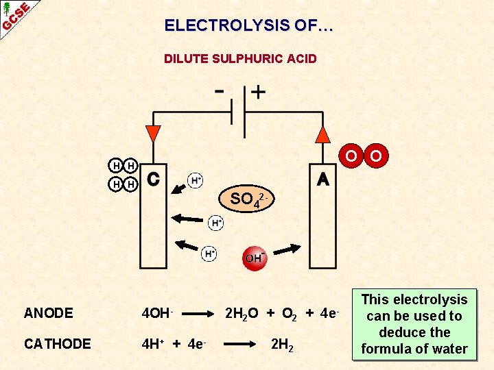 ELECTROLYSIS OF… DILUTE SULPHURIC ACID O O H H SO 42 - ANODE 4