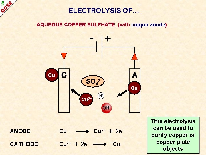 ELECTROLYSIS OF… AQUEOUS COPPER SULPHATE (with copper anode) Cu SO 42 - Cu Cu