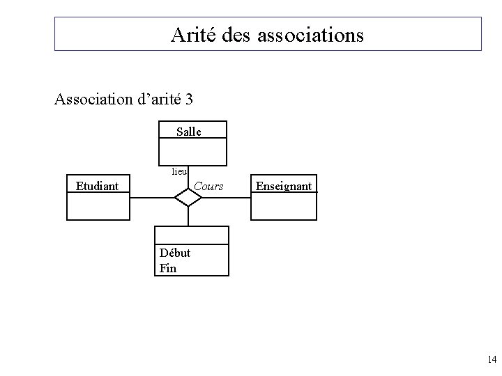 Arité des associations Association d’arité 3 Salle lieu Etudiant Cours Enseignant Début Fin 14