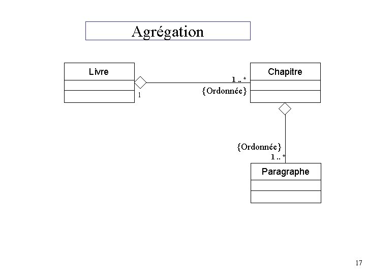 Agrégation Livre 1. . * 1 Chapitre {Ordonnée} 1. . * Paragraphe 17 