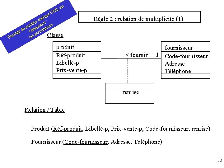  au L UM ue q i t ta e s el : l