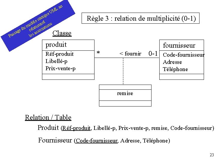  au L UM ue q i t ta e s el : l