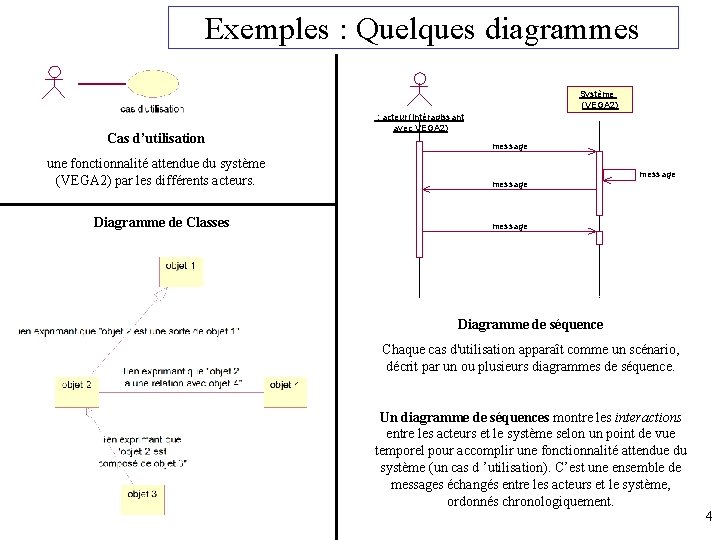 Exemples : Quelques diagrammes Système (VEGA 2) Cas d’utilisation une fonctionnalité attendue du système