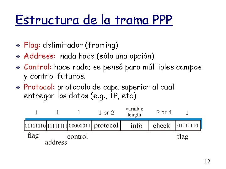 Estructura de la trama PPP Flag: delimitador (framing) Address: nada hace (sólo una opción)