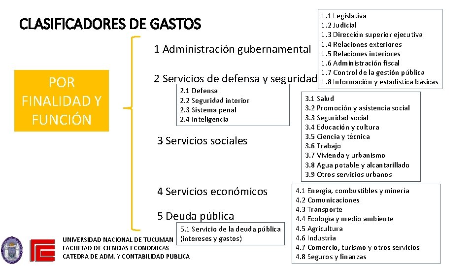 CLASIFICADORES DE GASTOS 1 Administración gubernamental POR FINALIDAD Y FUNCIÓN 2 Servicios de defensa