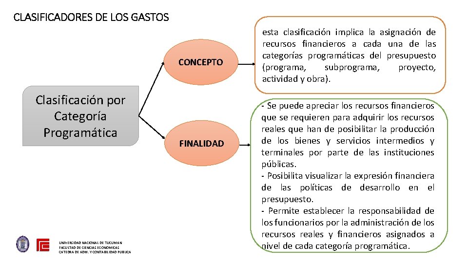 CLASIFICADORES DE LOS GASTOS CONCEPTO Clasificación por Categoría Programática UNIVERSIDAD NACIONAL DE TUCUMAN FACULTAD