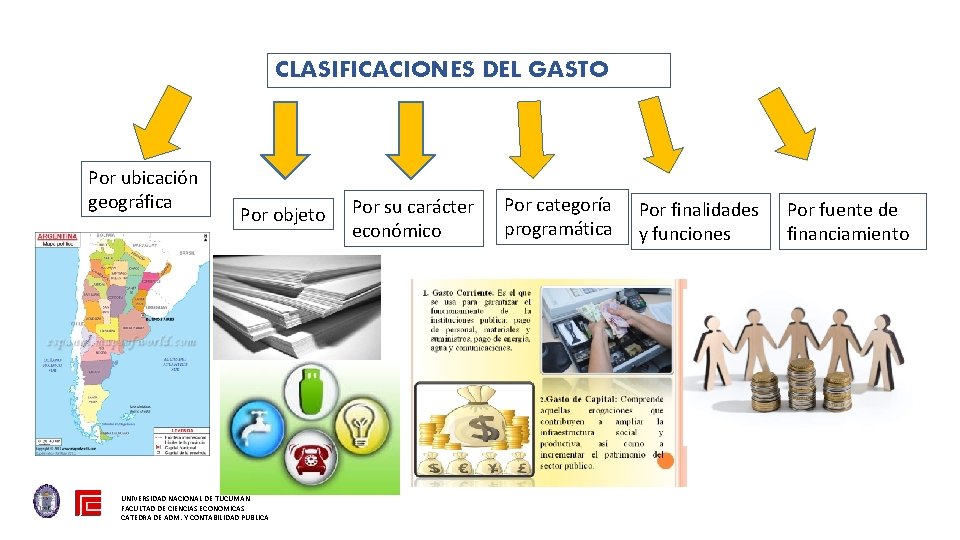 CLASIFICACIONES DEL GASTO Por ubicación geográfica Por objeto UNIVERSIDAD NACIONAL DE TUCUMAN FACULTAD DE CLASIFICACIONES DEL GASTO Por ubicación geográfica Por objeto UNIVERSIDAD NACIONAL DE TUCUMAN FACULTAD DE