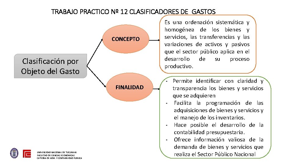 TRABAJO PRACTICO Nº 12 CLASIFICADORES DE GASTOS CONCEPTO Clasificación por Objeto del Gasto FINALIDAD TRABAJO PRACTICO Nº 12 CLASIFICADORES DE GASTOS CONCEPTO Clasificación por Objeto del Gasto FINALIDAD