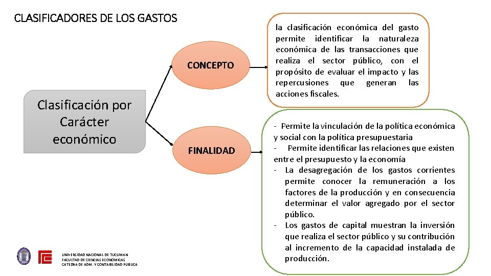 CLASIFICADORES DE LOS GASTOS CONCEPTO Clasificación por Carácter económico UNIVERSIDAD NACIONAL DE TUCUMAN FACULTAD