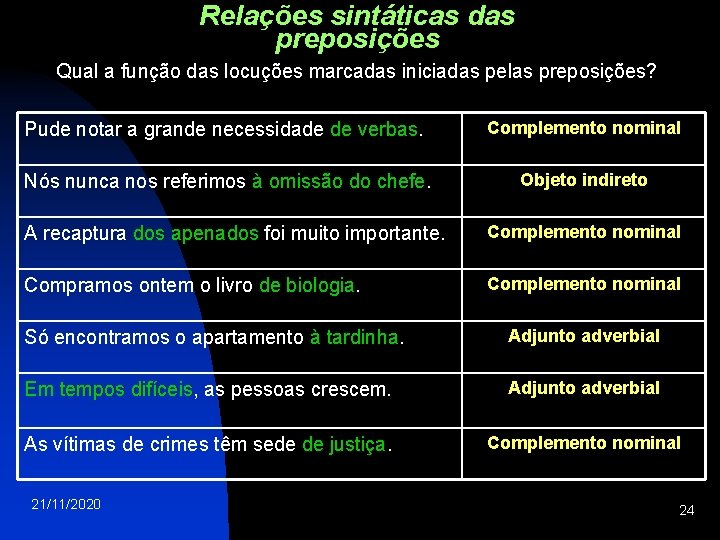 Relações sintáticas das preposições Qual a função das locuções marcadas iniciadas pelas preposições? Pude