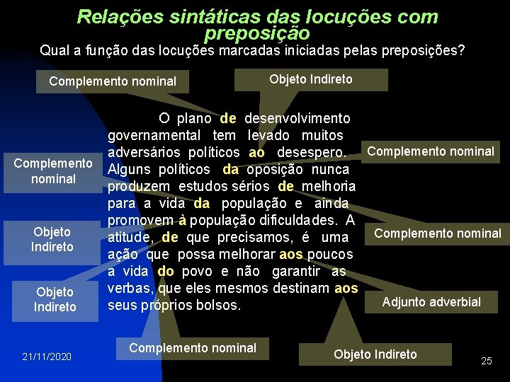 Relações sintáticas das locuções com preposição Qual a função das locuções marcadas iniciadas pelas