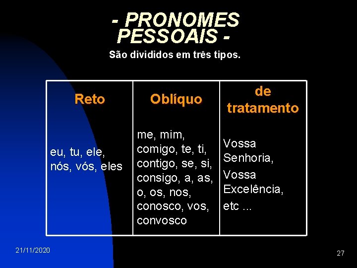 - PRONOMES PESSOAIS São divididos em três tipos. Reto eu, tu, ele, nós, vós,