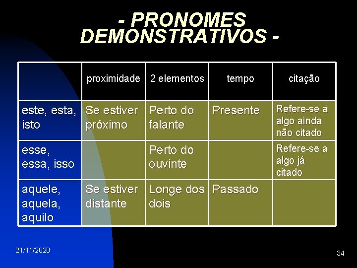 - PRONOMES DEMONSTRATIVOS proximidade 2 elementos este, esta, Se estiver Perto do isto próximo