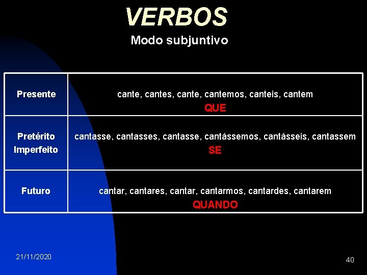 VERBOS Modo subjuntivo Presente cante, cantes, cantemos, canteis, cantem QUE Pretérito Imperfeito cantasse, cantasses,