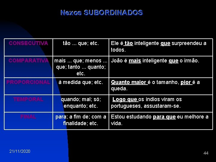 Nexos SUBORDINADOS CONSECUTIVA COMPARATIVA tão. . . que; etc. mais. . . que; menos.