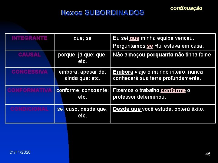 Nexos SUBORDINADOS continuação INTEGRANTE que; se Eu sei que minha equipe venceu. Perguntamos se