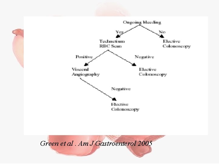 Green et al. Am J Gastroenterol 2005 