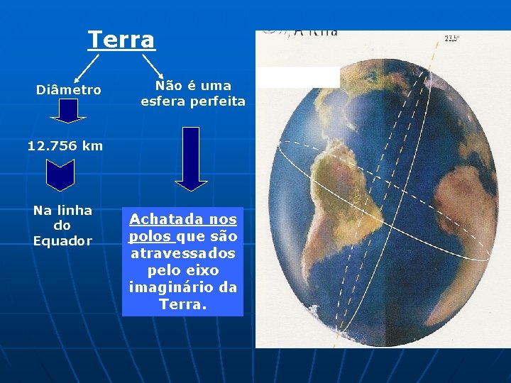 Terra Diâmetro Não é uma esfera perfeita 12. 756 km Na linha do Equador