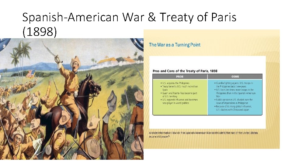 Spanish-American War & Treaty of Paris (1898) 