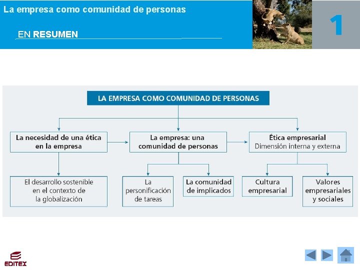 La empresa como comunidad de personas EN RESUMEN La empresa como comunidad de personas EN RESUMEN