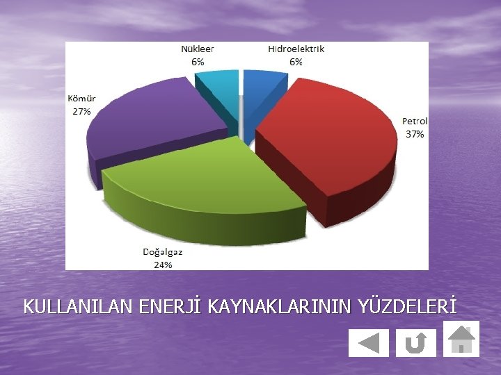 KULLANILAN ENERJİ KAYNAKLARININ YÜZDELERİ 