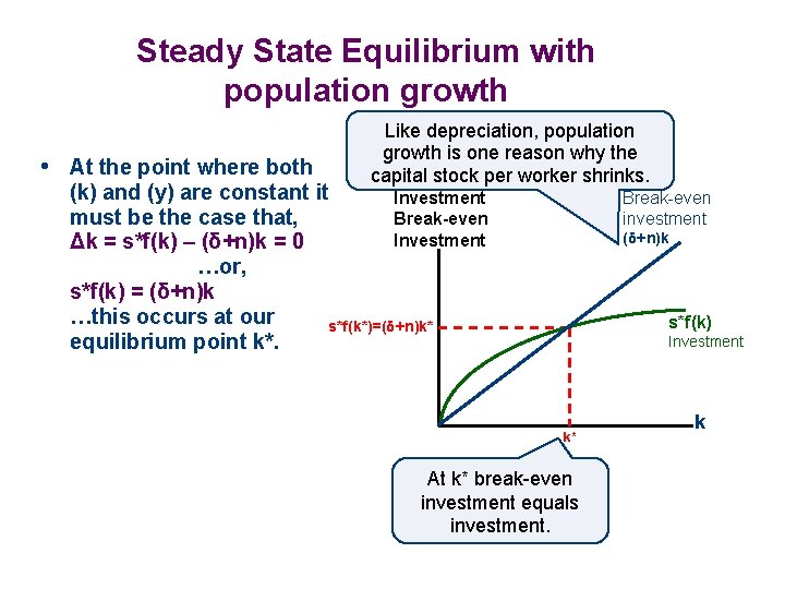 Steady State Equilibrium with population growth • At the point where both Like depreciation,