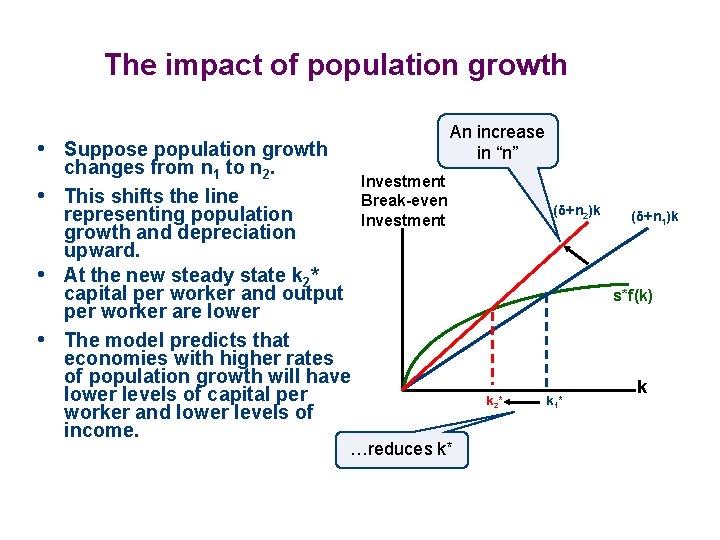 The impact of population growth An increase in “n” • Suppose population growth •